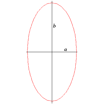 [Maple Plot]