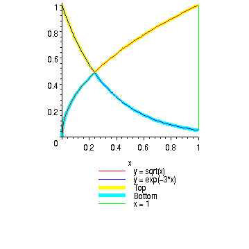 [Maple Plot]