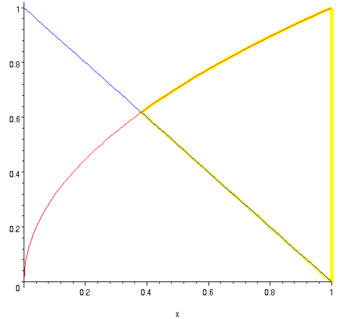 [Maple Plot]