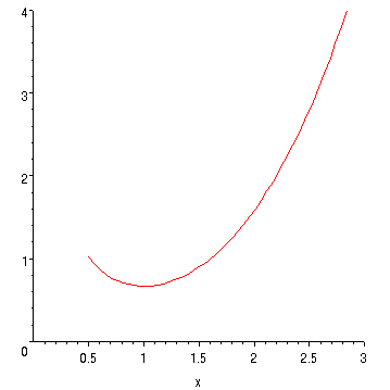 [Maple Plot]