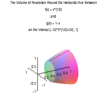 Volume Maximum Plot Volume.html