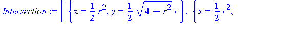 (Typesetting:-mprintslash)([Intersection := [{x = 1/2*r^2, y = 1/2*(4-r^2)^(1/2)*r}, {x = 1/2*r^2, y = -1/2*(4-r^2)^(1/2)*r}]], [[{x = 1/2*r^2, y = 1/2*(4-r^2)^(1/2)*r}, {x = 1/2*r^2, y = -1/2*(4-r^2)...