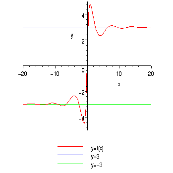 [Maple Plot]
