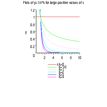 [Maple Plot]