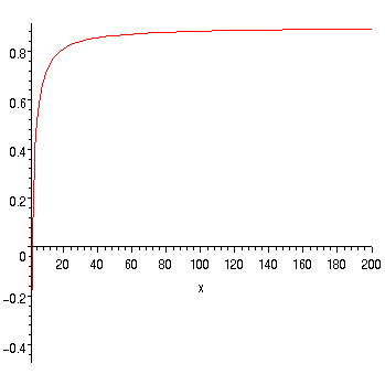 [Maple Plot]