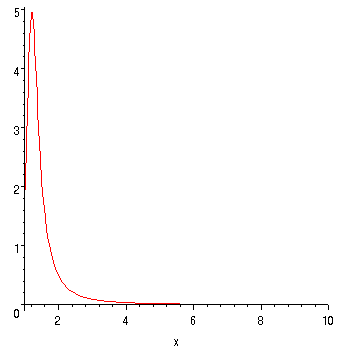 [Maple Plot]