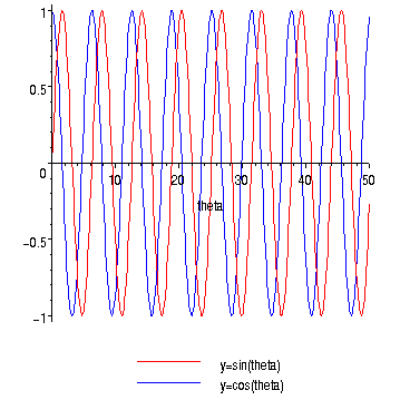 [Maple Plot]