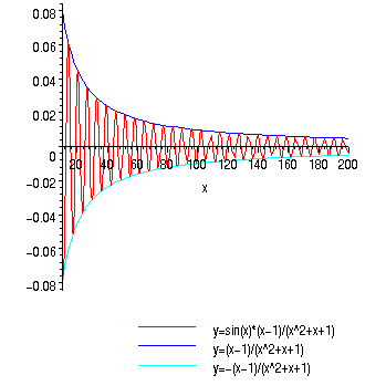 [Maple Plot]