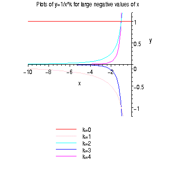 [Maple Plot]