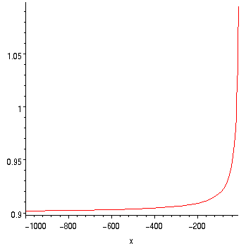 [Maple Plot]