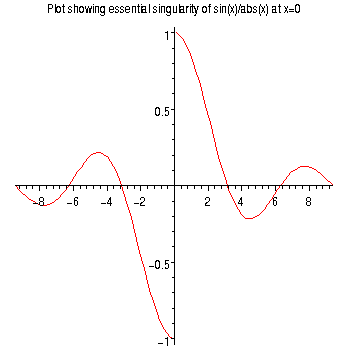 [Maple Plot]