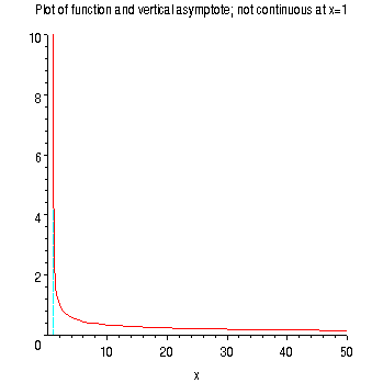 [Maple Plot]