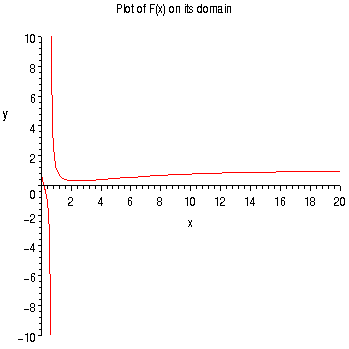 [Maple Plot]