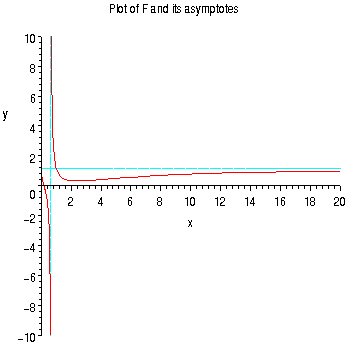 [Maple Plot]