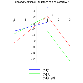 [Maple Plot]