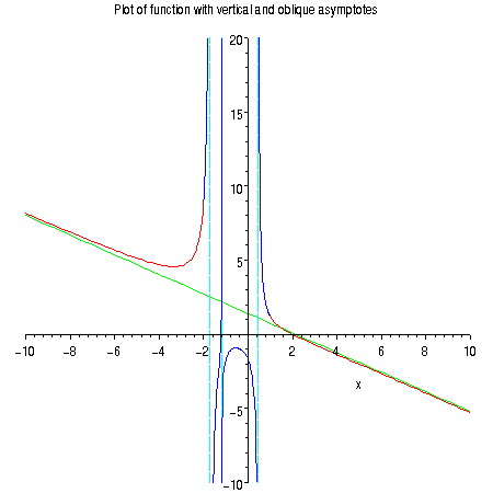 [Maple Plot]