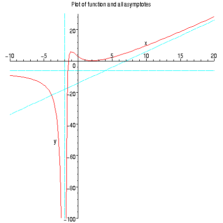 [Maple Plot]