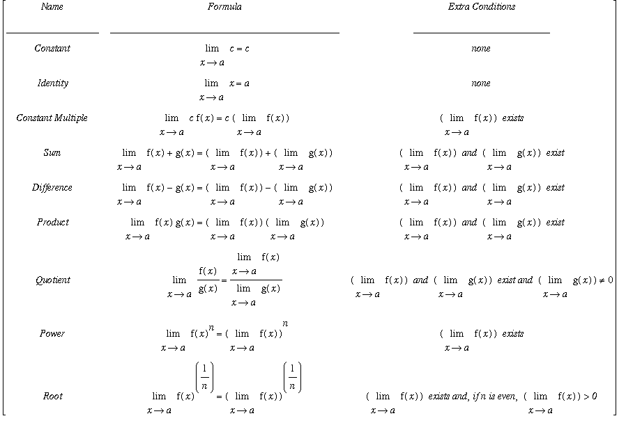 MATRIX([[Name, Formula, `Extra Conditions`], [___________________, _______________________________________________, ____________________________], [Constant, limit(c,x = a) = c, none], [Identity, limit...