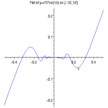 [Maple Plot]