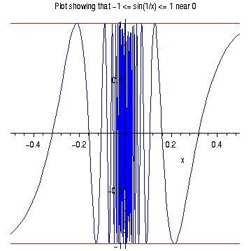 [Maple Plot]