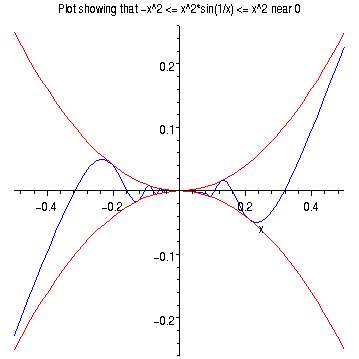 [Maple Plot]