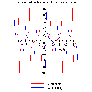 [Maple Plot]