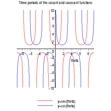 [Maple Plot]