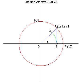 [Maple Plot]