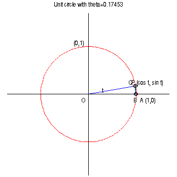 [Maple Plot]