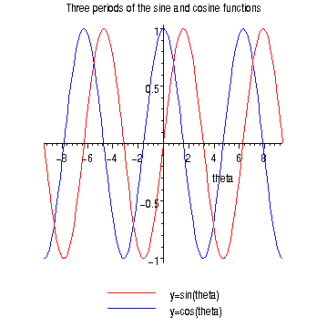 [Maple Plot]