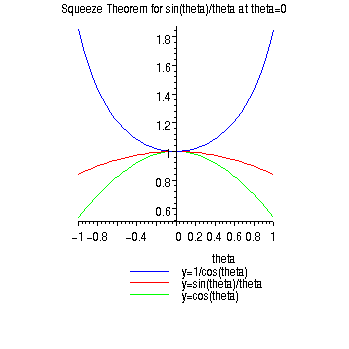 [Maple Plot]