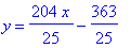 y = 204/25*x-363/25