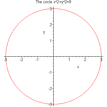 [Maple Plot]