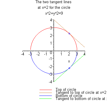 [Maple Plot]