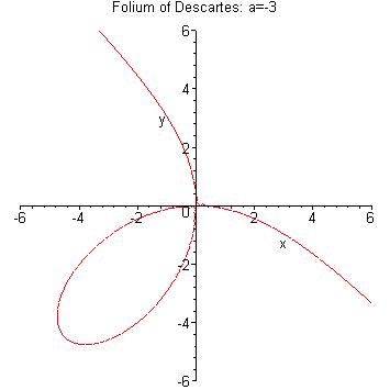 [Maple Plot]