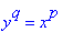 y^q = x^p
