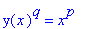 y(x)^q = x^p