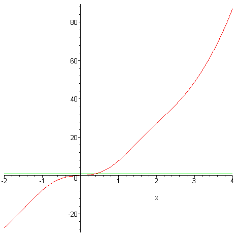 [Maple Plot]