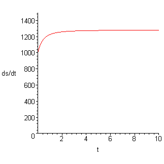 [Maple Plot]