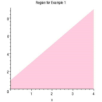 [Maple Plot]