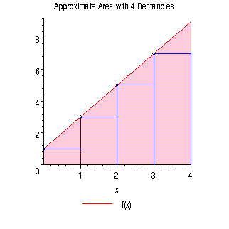 [Maple Plot]