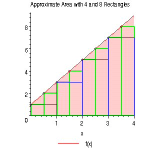 [Maple Plot]