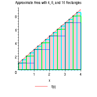 [Maple Plot]