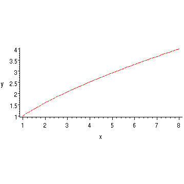 [Maple Plot]