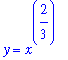 y = x^(2/3)