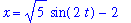 x = 5^(1/2)*sin(2*t)-2