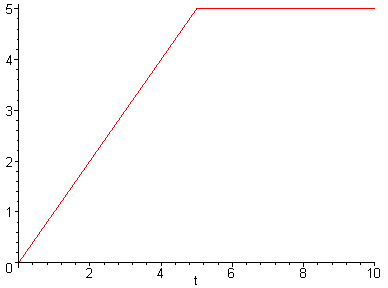 [Maple Plot]