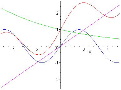 [Maple Plot]