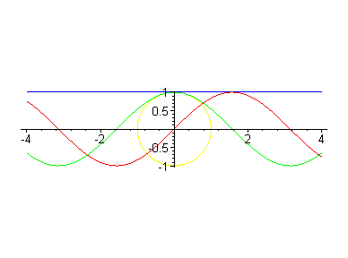 [Maple Plot]