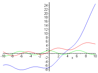 [Maple Plot]